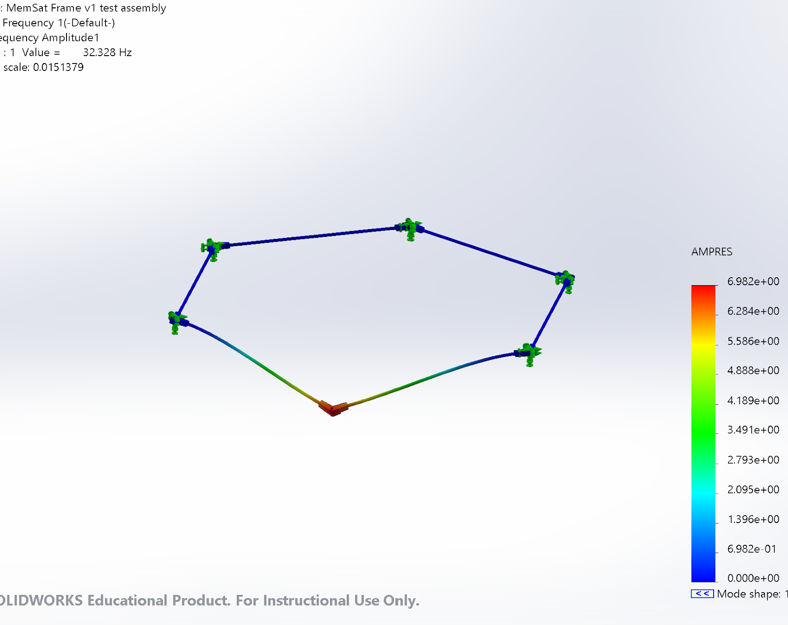 FEA result of the hexagonal sail frame with a color scale for displacement